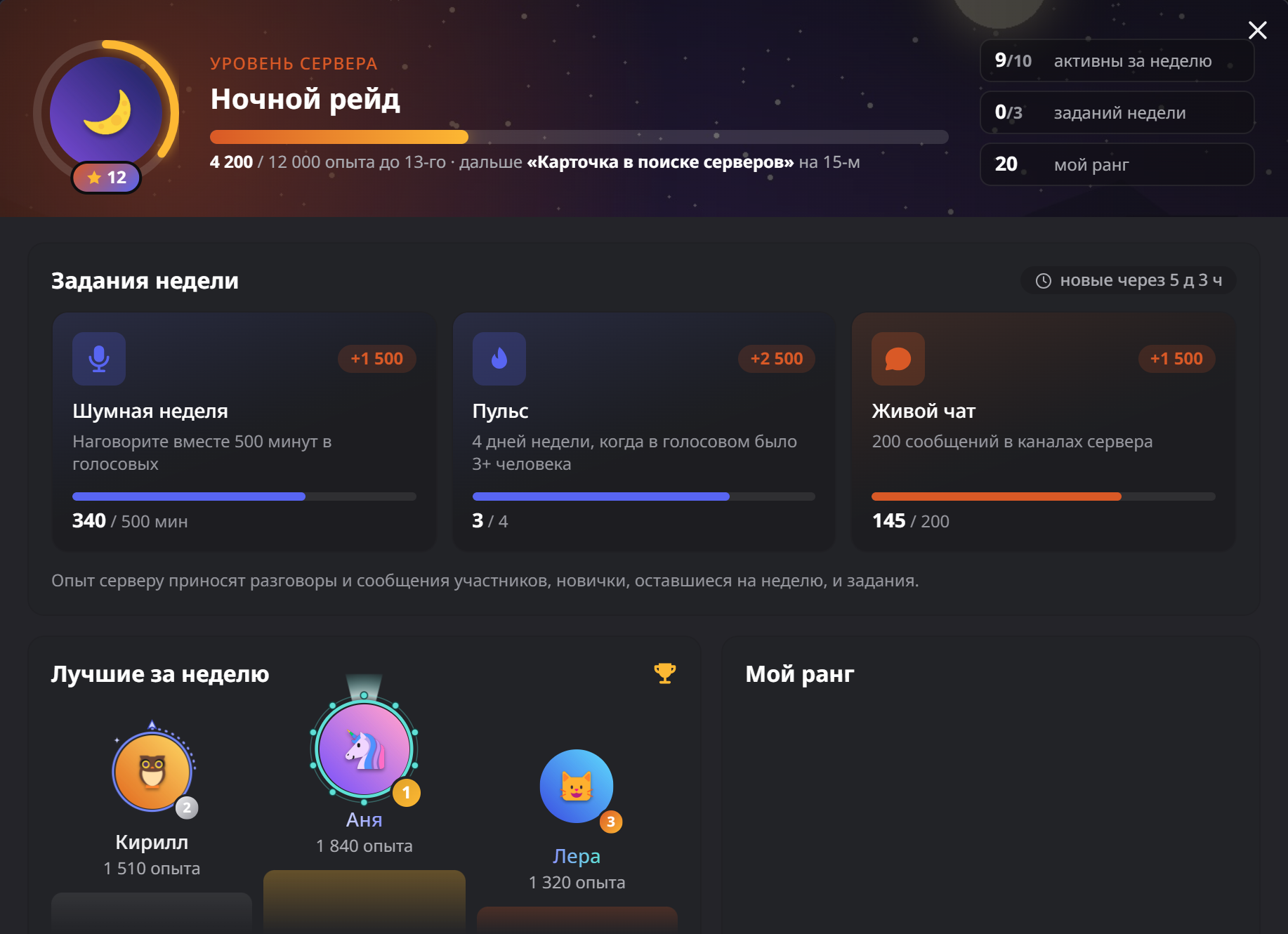 Уровень сервера в Voices: задания недели и лучшие участники